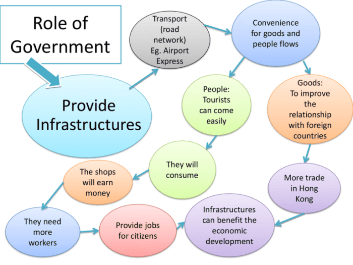 Democratic societies