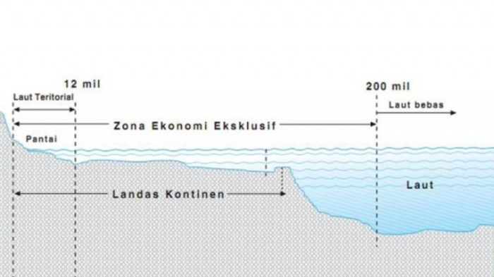 Apa itu zona ekonomi eksklusif?