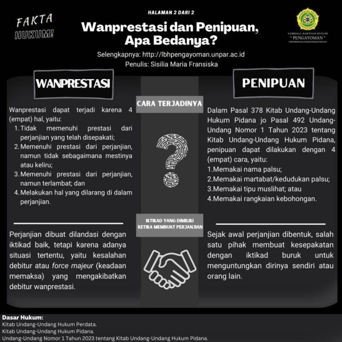 Apa yang dimaksud dengan wanprestasi?