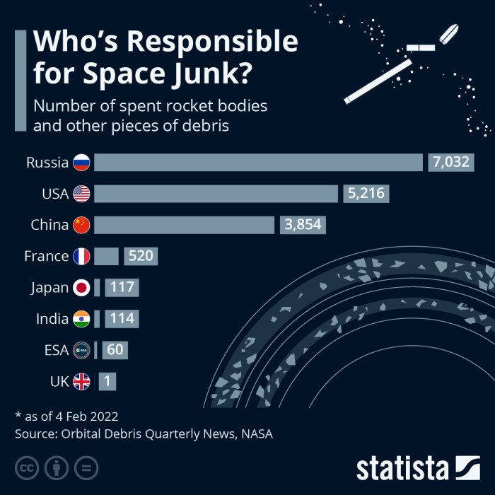 Space junk debris pianeta detriti spazio manifesto vettore che traveling meet orbit collision speeds mph