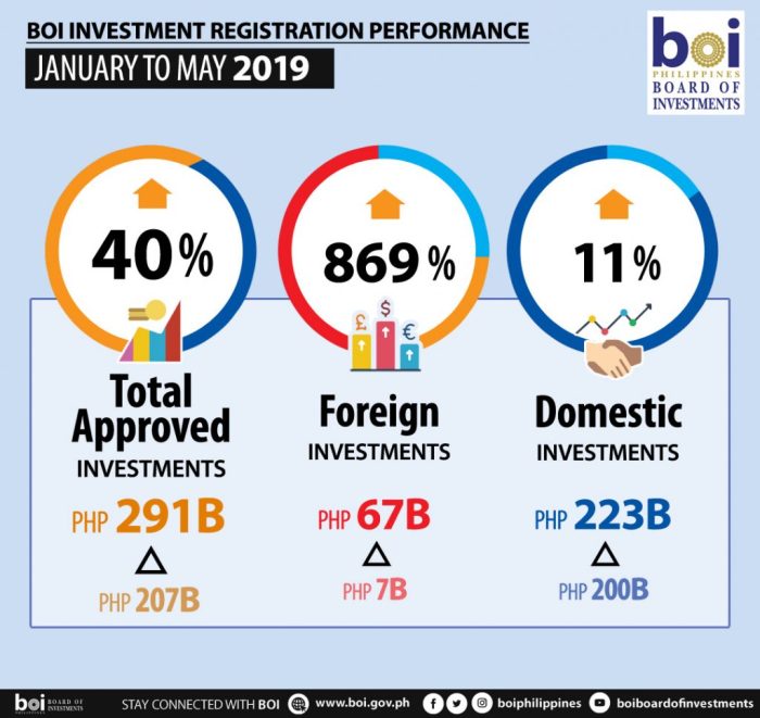 Hukum Investasi: Perlindungan Investor Asing