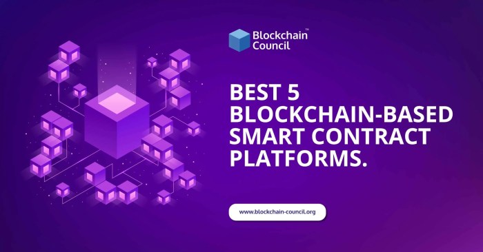 Hukum Kontrak Pintar (Smart Contract): Penerapan Teknologi Blockchain dalam Hukum Perjanjian