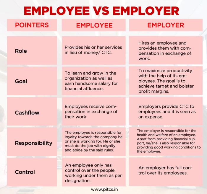 Contract employment template agreement employee pdf form standard