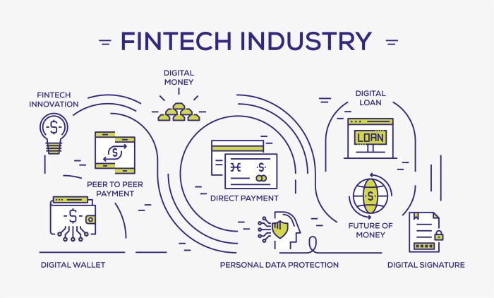 Hukum Fintech: Regulasi Teknologi Keuangan