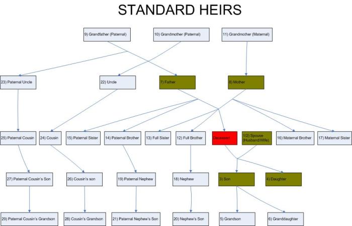 Hukum Waris: Membagi Harta Pusaka