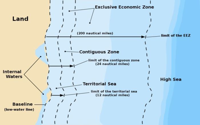 Hukum Laut: Zona Ekonomi Eksklusif dan Landas Kontinen