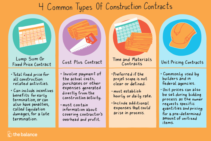 Specific contracts ppt powerpoint presentation skip video