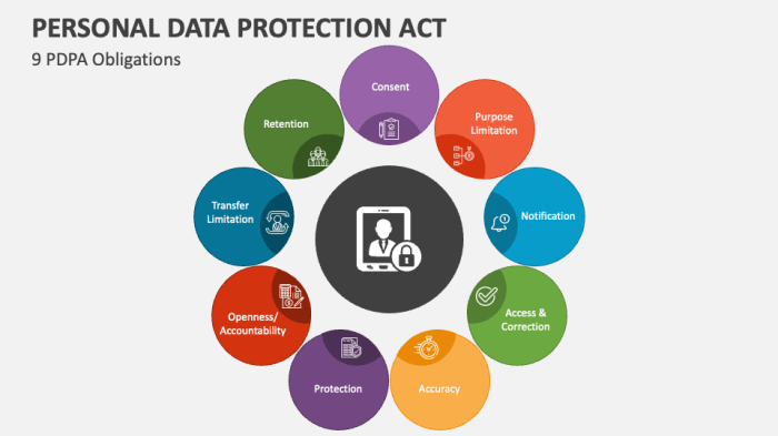 Hukum Perlindungan Data Pribadi: Menjaga Kerahasiaan Data Pribadi