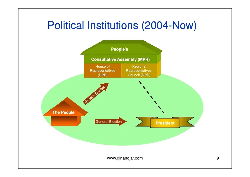 Judicial corruption institutions