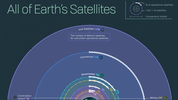 Hukum Luar Angkasa: Satelit dan Objek Luar Angkasa Lainnya