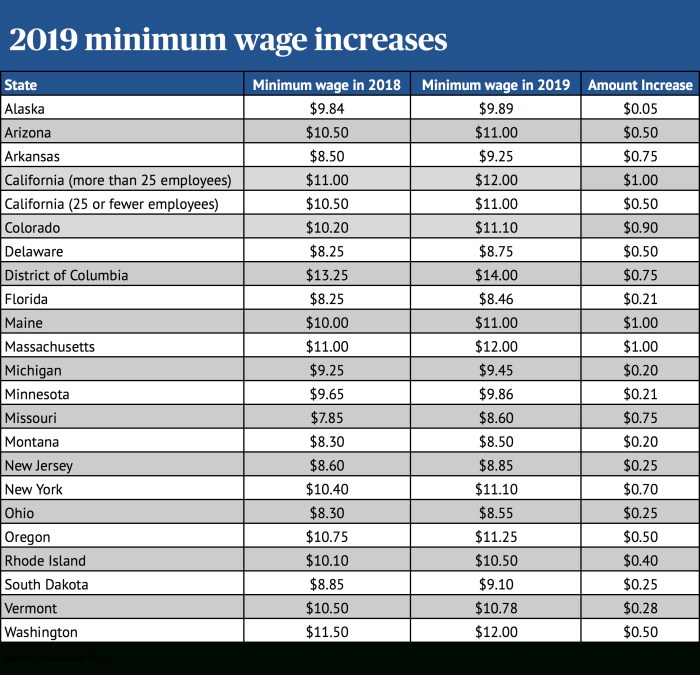 Apa itu upah minimum?