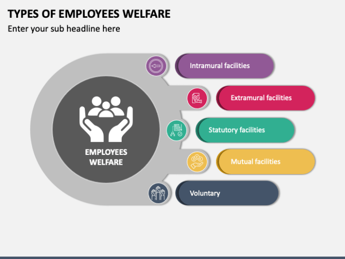 Employment rights employee law know labor basic need india facts top legal employees responsibilities workplace employer working helps lawyer time